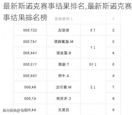 最新斯诺克排行榜揭晓