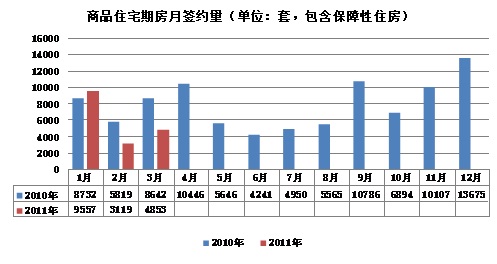 玉田地产市场最新价格行情