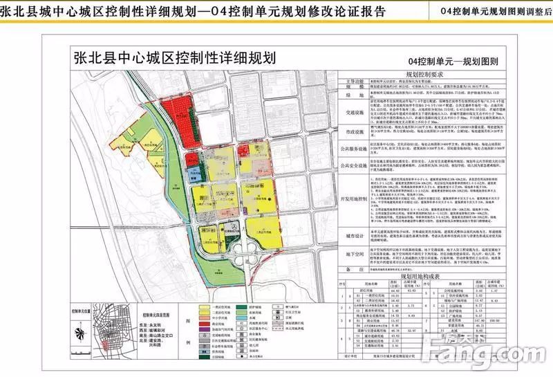 张北规划新进展速递