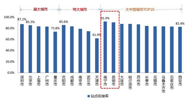 “辽沈城市最新排行榜”