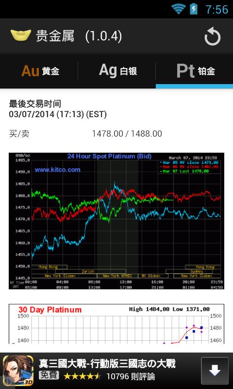 黄金实时行情速递