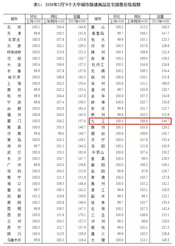 君悦学府近期房价一览