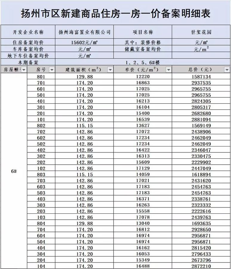 扬州太安最新动态