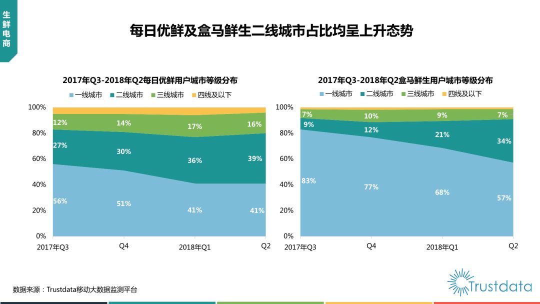 外卖行业最新资讯