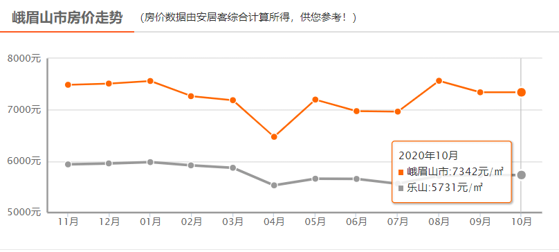 乐山房产价格速览