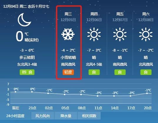 “邢台最新天气预报”