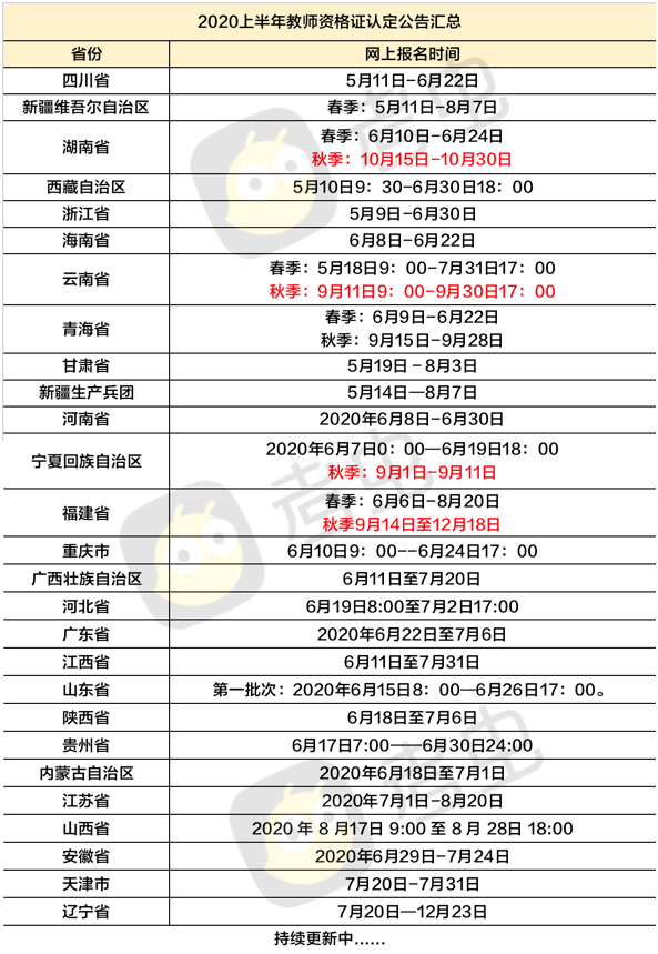 教师资格认定最新时间表