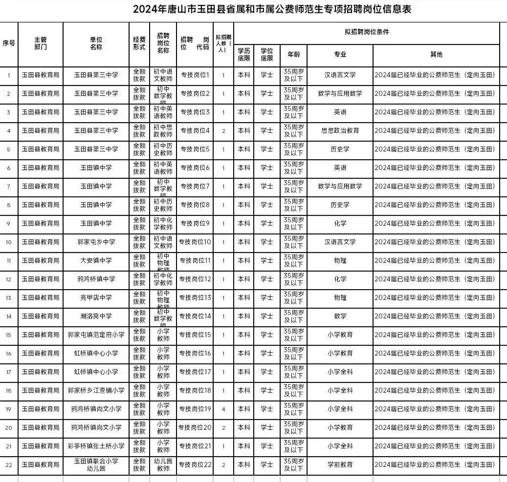 玉田县城招聘信息更新