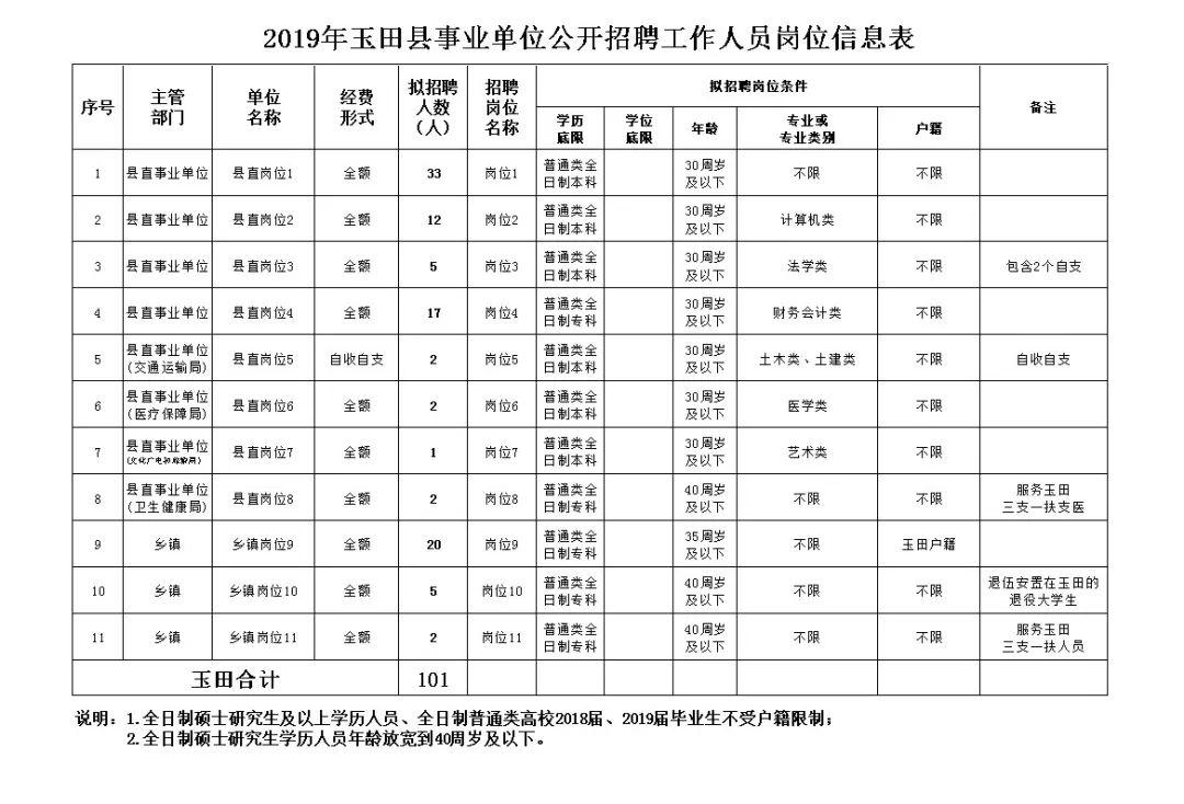 玉田县城招聘信息更新