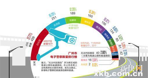 番禺智慧交通导航：电子眼分布全景图，畅行无忧指南