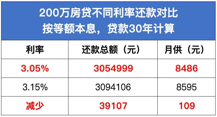 畅享当下，最佳贷款利率一触即达！