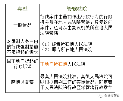 最新级别管辖政策解读