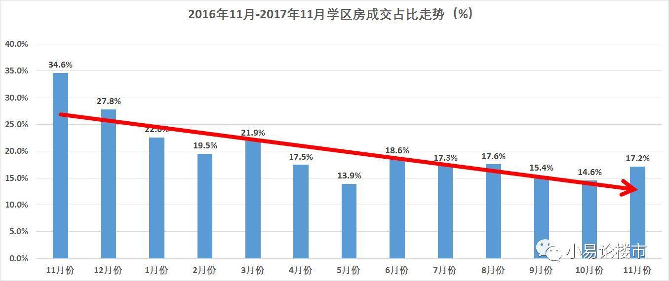 2017年江都房价稳健攀升，美好未来尽在掌握