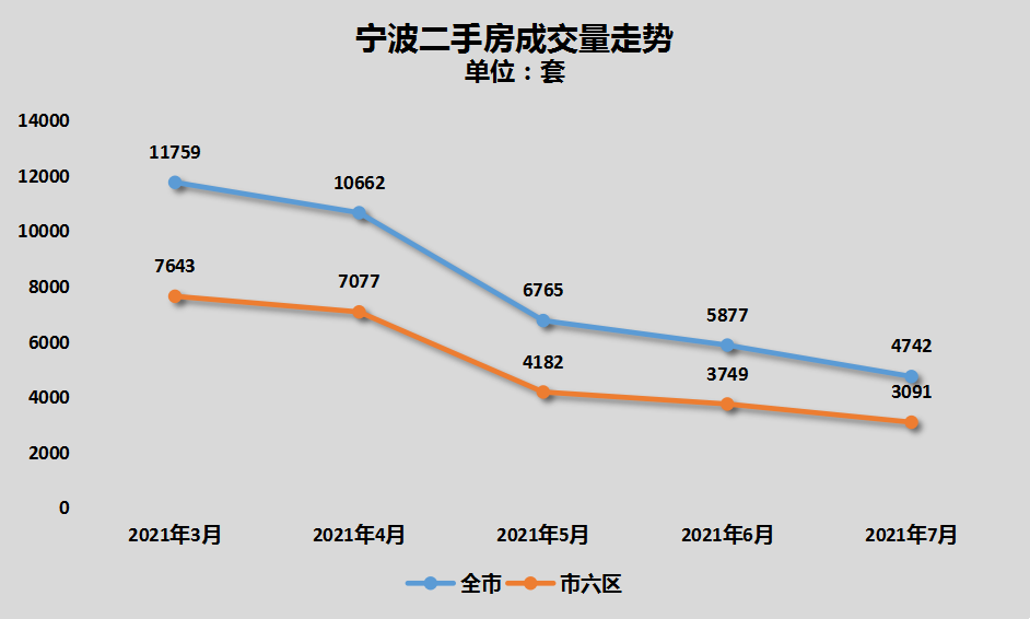 宁波房价再攀新高