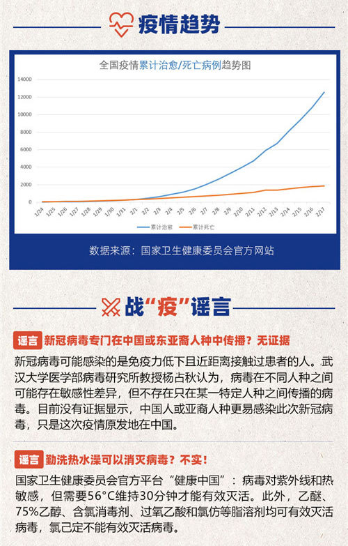 全国抗疫战报：实时更新，共筑健康防线