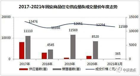 大兴固安房价稳步攀升，美好未来尽在掌握