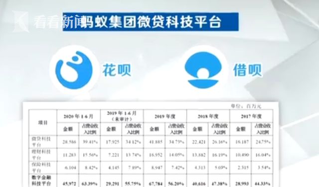 网络小额贷款新规解读