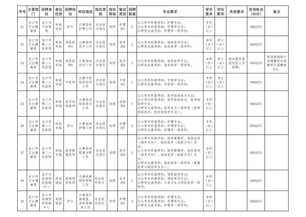 龙口西城区招聘季，机遇无限，美好未来启航