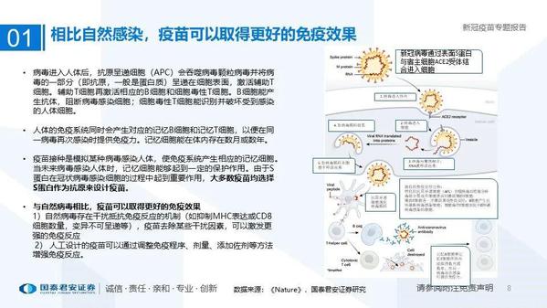 疫苗研发捷报频传，未来曙光在望