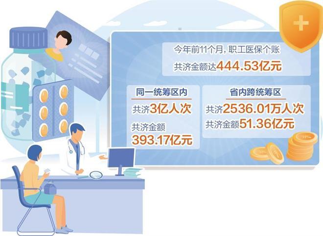 民营医疗机构税收利好新篇章，助力发展共赢未来