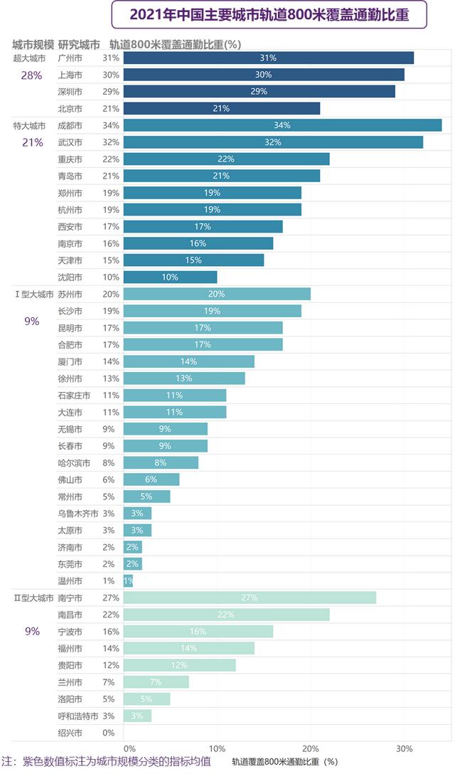 成都抗疫捷报：健康数据持续向好