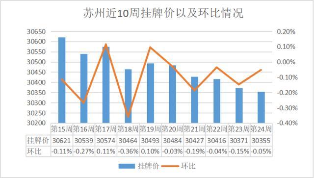 苏州二手房市场活力再现，价格走势喜人展望