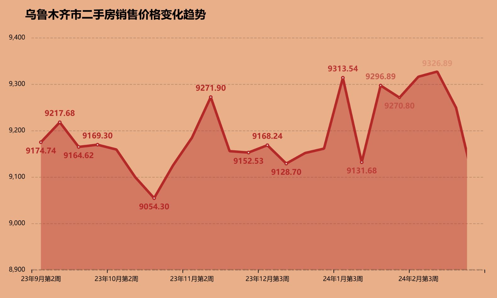 乌鲁木齐楼市新篇章：房价稳步上涨，美好未来可期