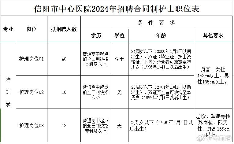 丁香园招聘平台，喜迎白衣天使新篇章