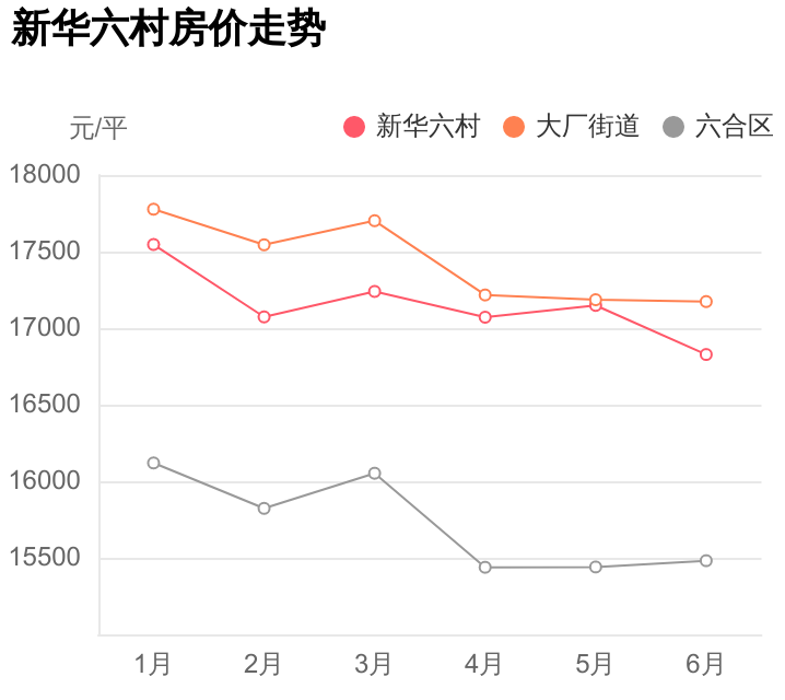 新华七村二手房市场焕新，价格走势喜人！