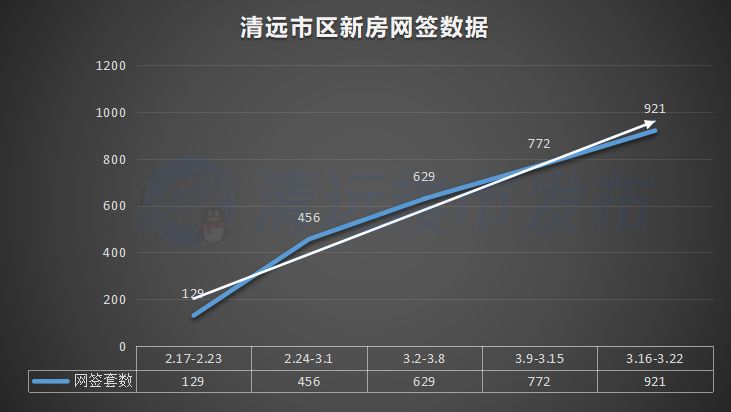 清远楼市新动态，美好家园价格指南