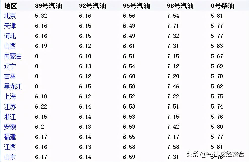 今日油价喜讯：最新调价动态带来便捷出行新希望