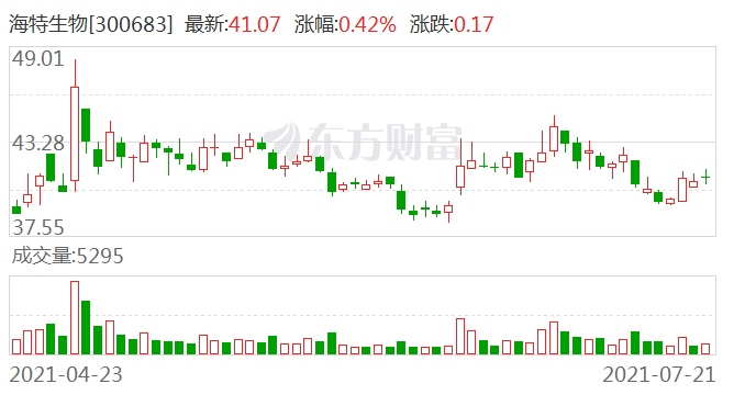 海欣生物三期喜讯连连，未来可期展望无限