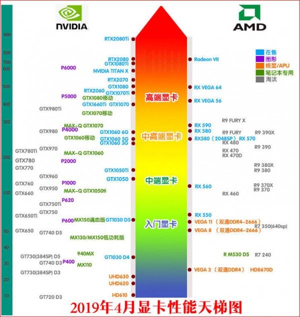 2019年度显卡巅峰榜单，展现科技魅力新篇章