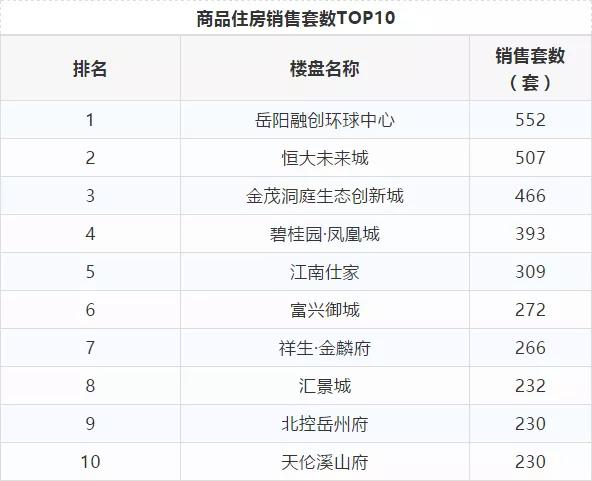 岳阳楼市喜讯连连，房价稳步攀升，美好未来可期