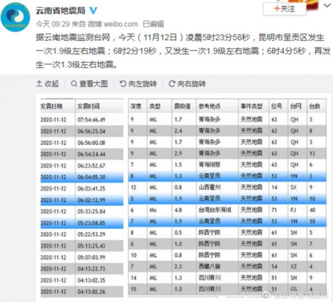 昆明地震最新动态