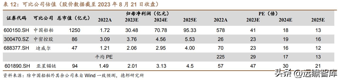 亚星锚链最新资讯发布