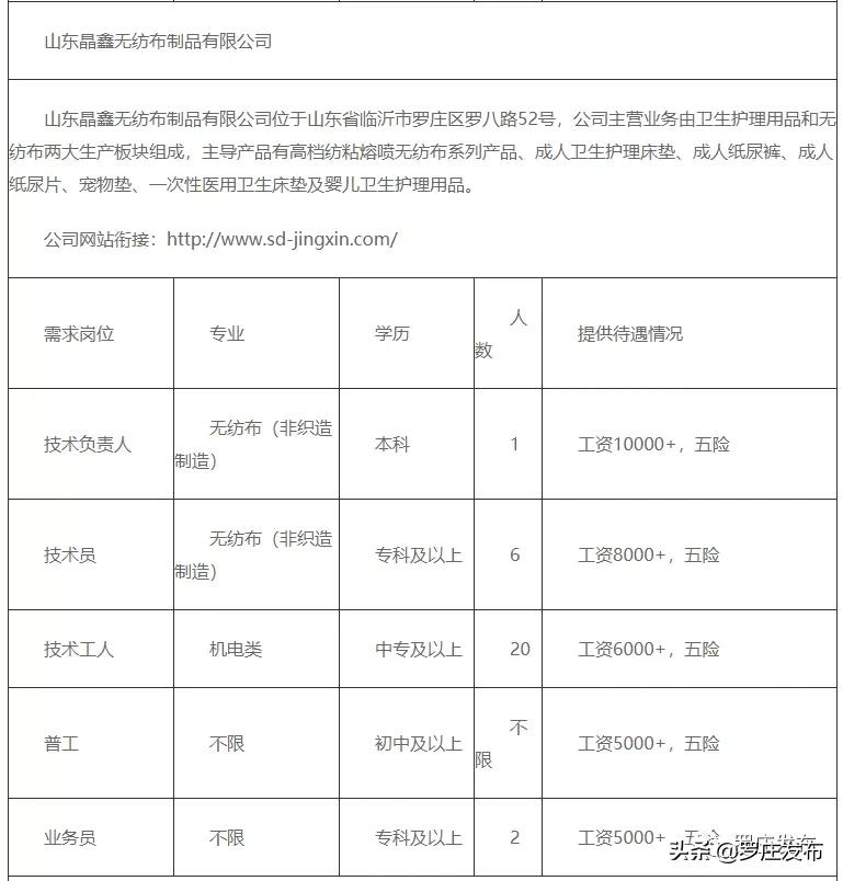 大邱庄近期职位招募汇总