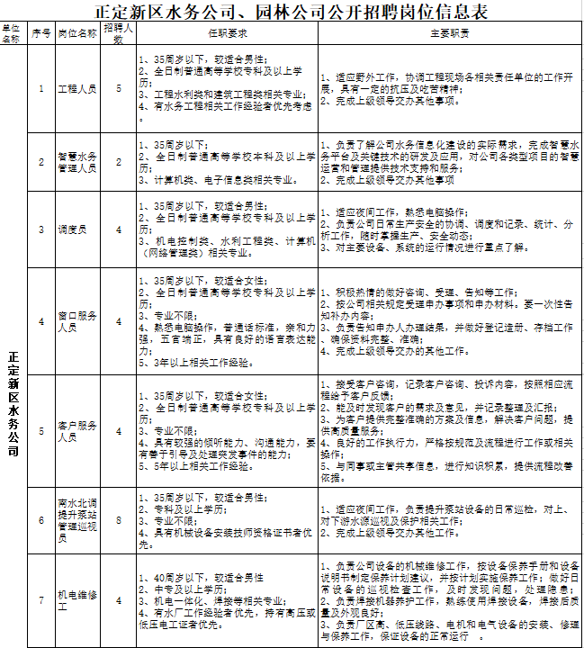 正定最新职位招募公告