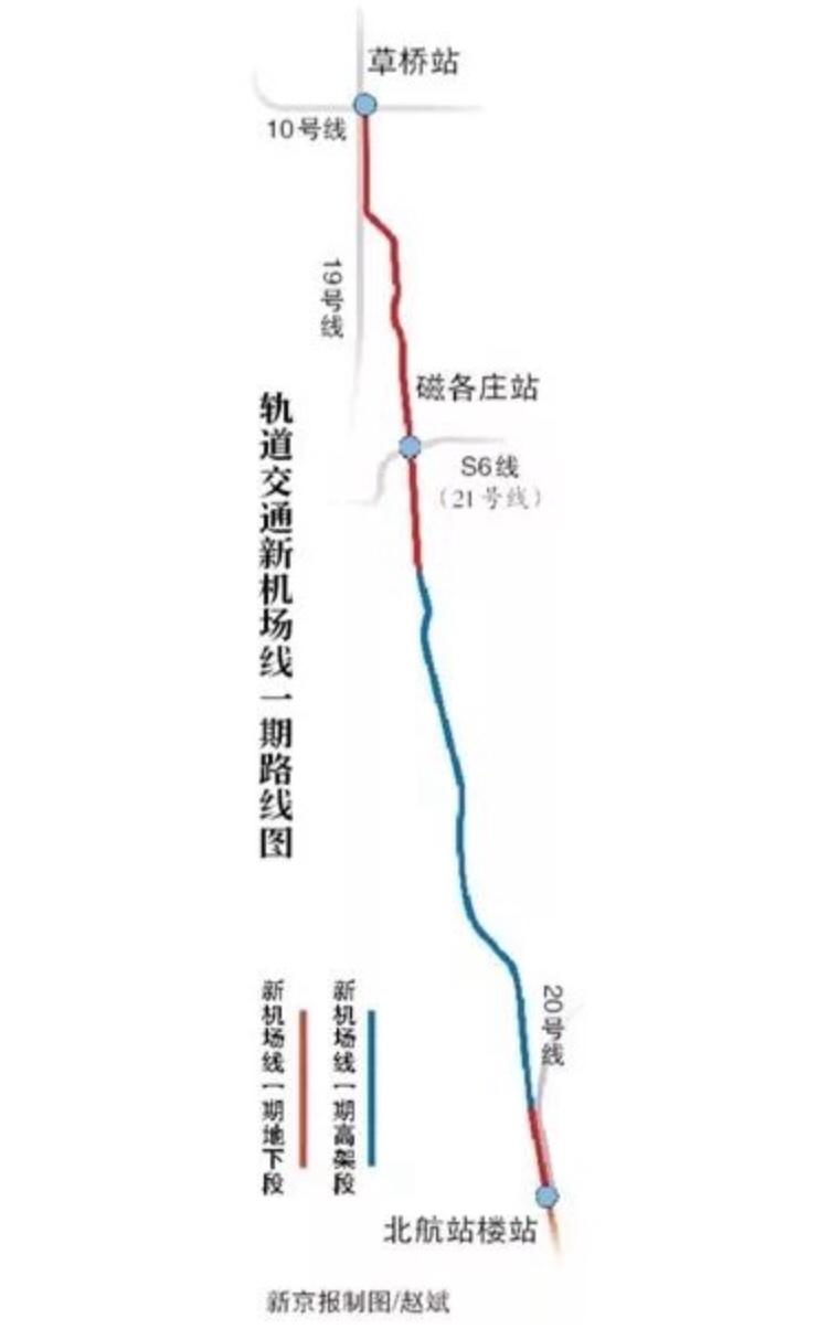 “北京S6线最新动态揭晓”