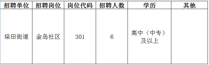 仪征最新招聘资讯速递