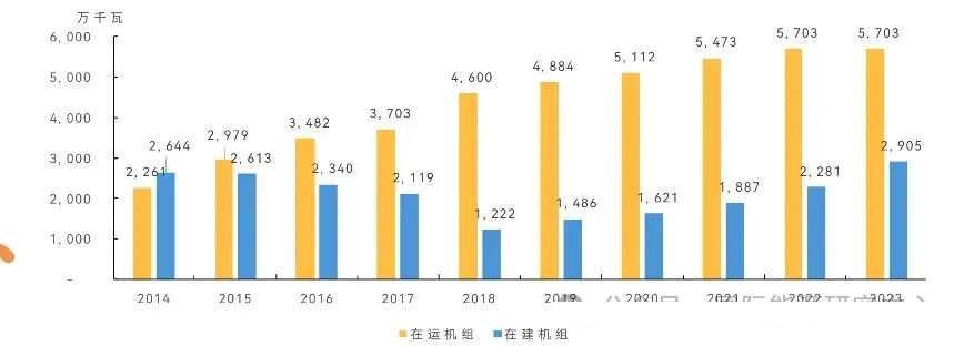 最新动态：中国核电行业资讯