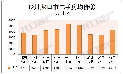 龙口二手房市场动态速递