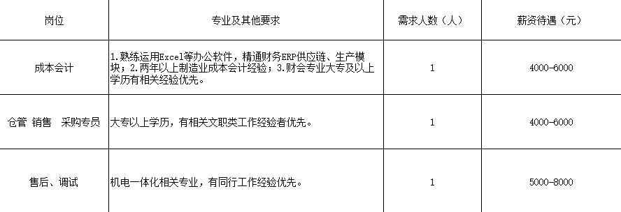 商河吧招聘信息更新