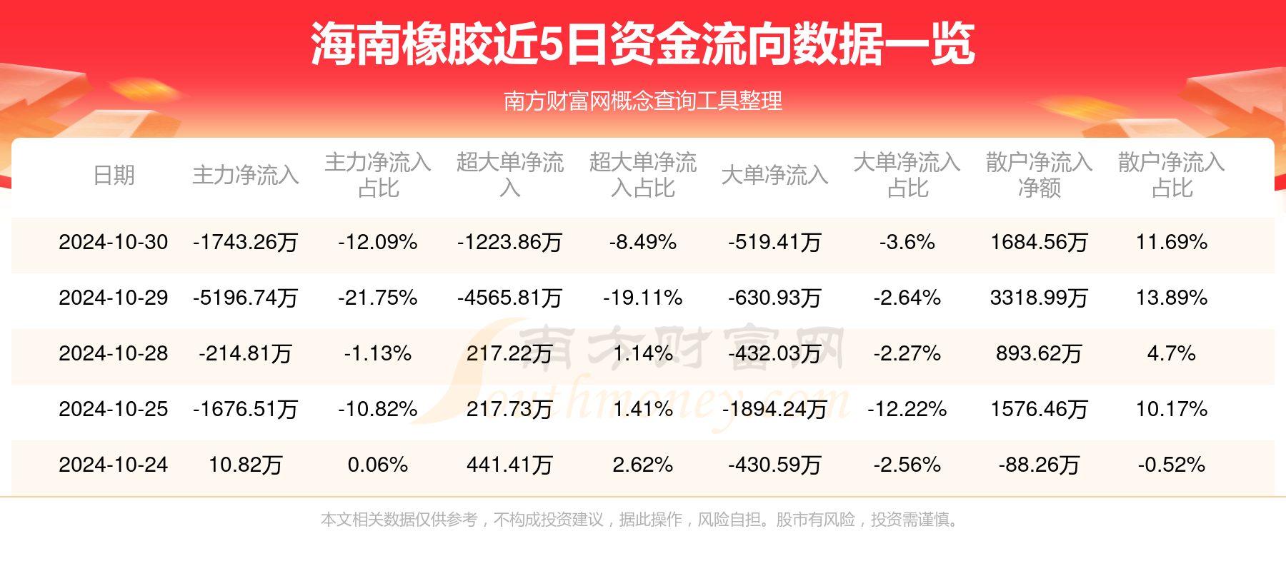 海南橡胶市价动态速报