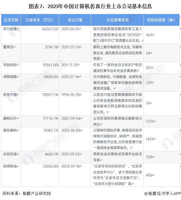 计算机行业最新职位汇总