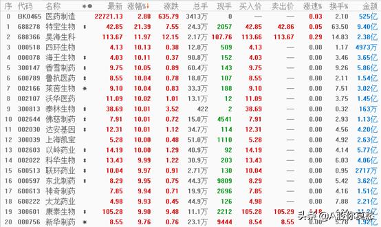 鲁抗医药最新动态