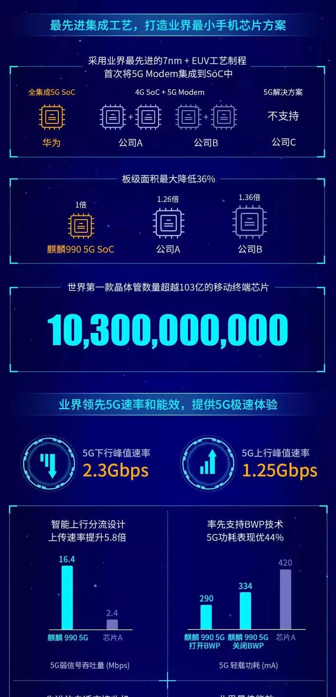 华为旗舰5G新品揭晓