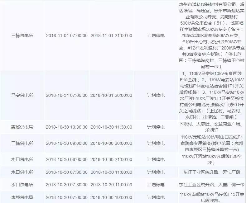 惠州最新停电公告