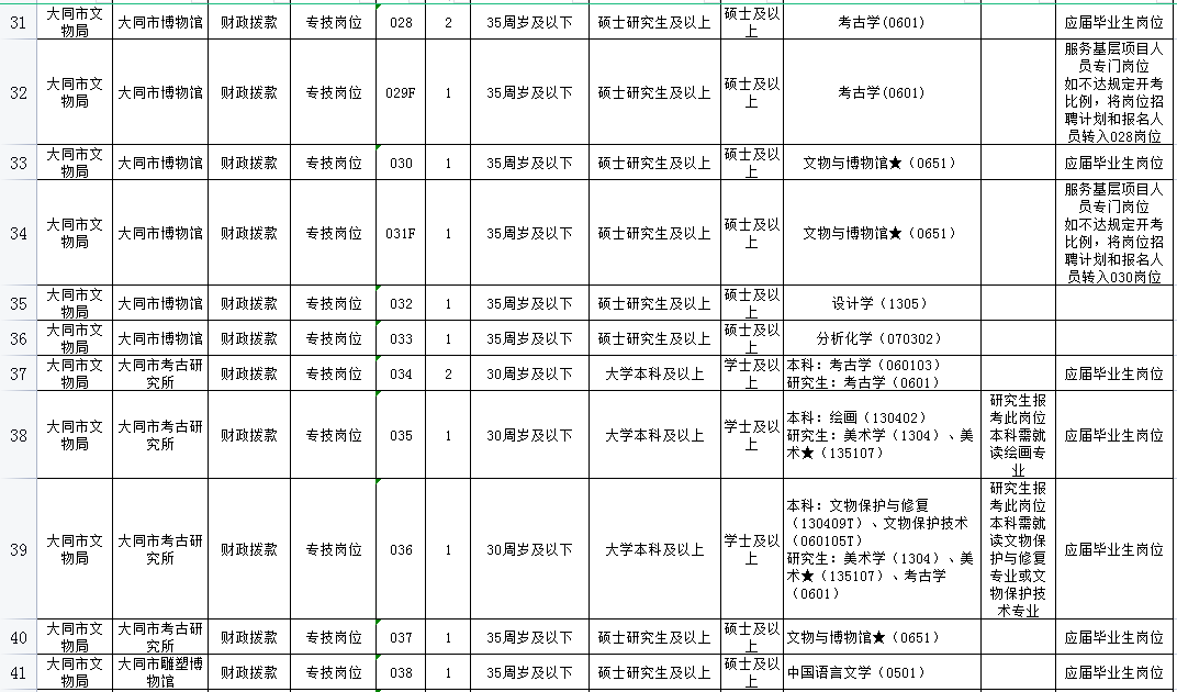 大同最新职位公告