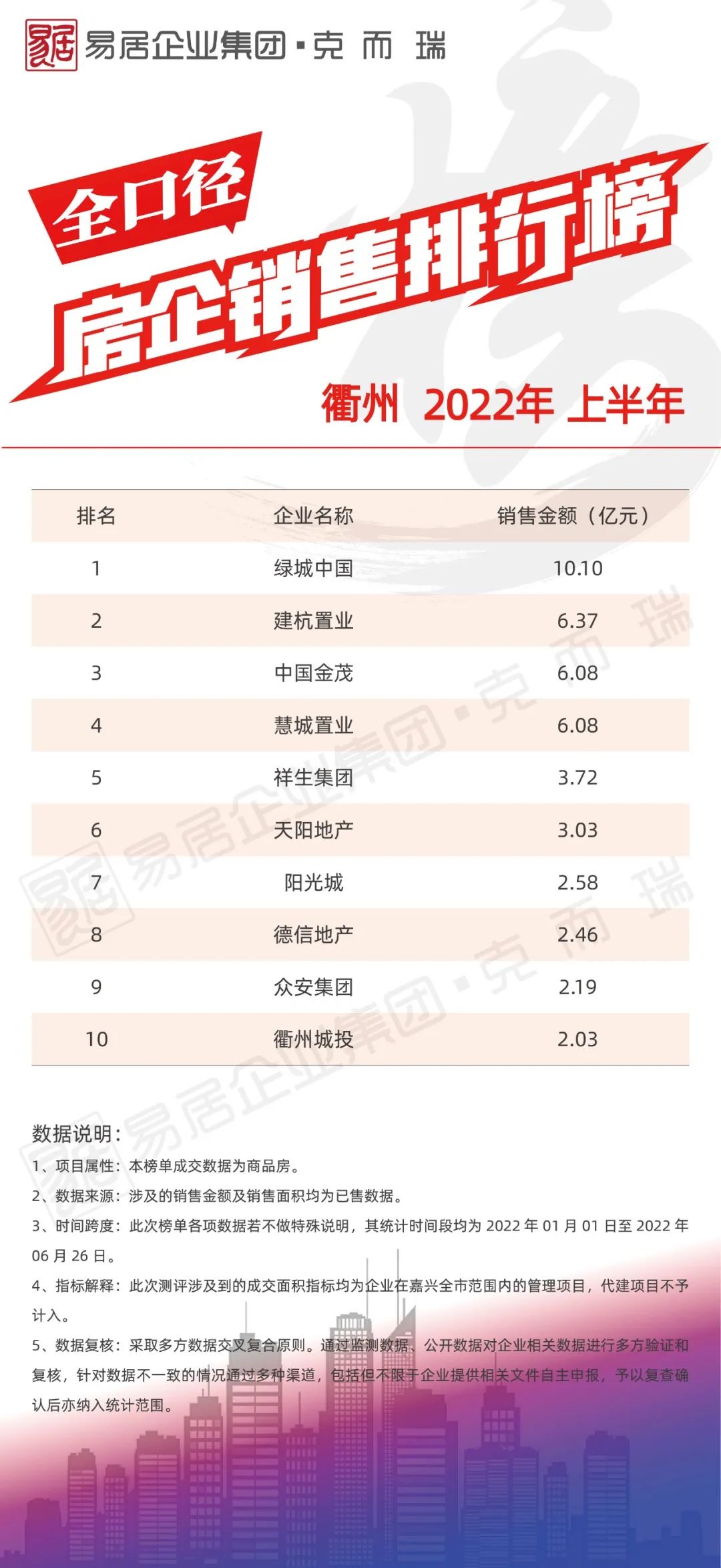 衢州房地产市场最新价格行情